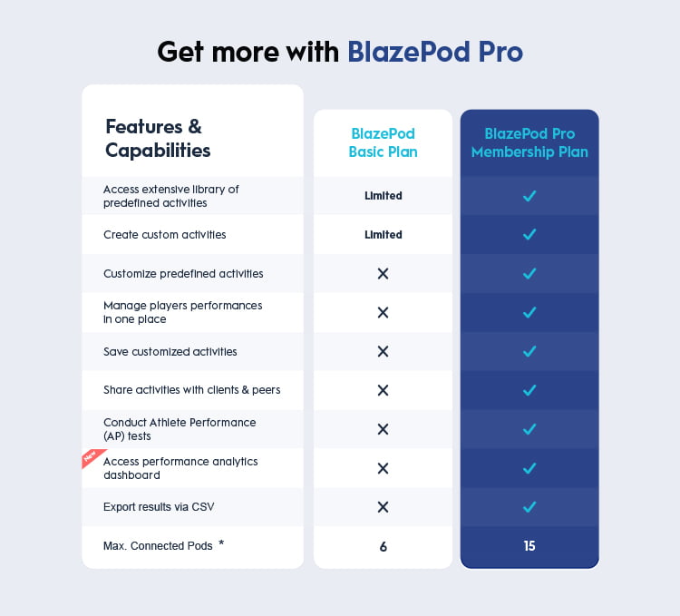 BLAZEPOD ABONNEMENT PRO 1AN